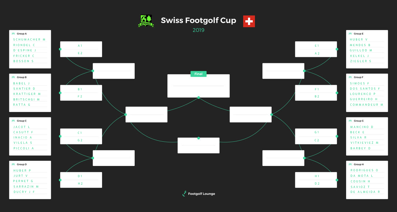 Swiss Footgolf Cup 2019 (Template)