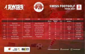 Swiss Footgolf Tour 2020 - Calendar 